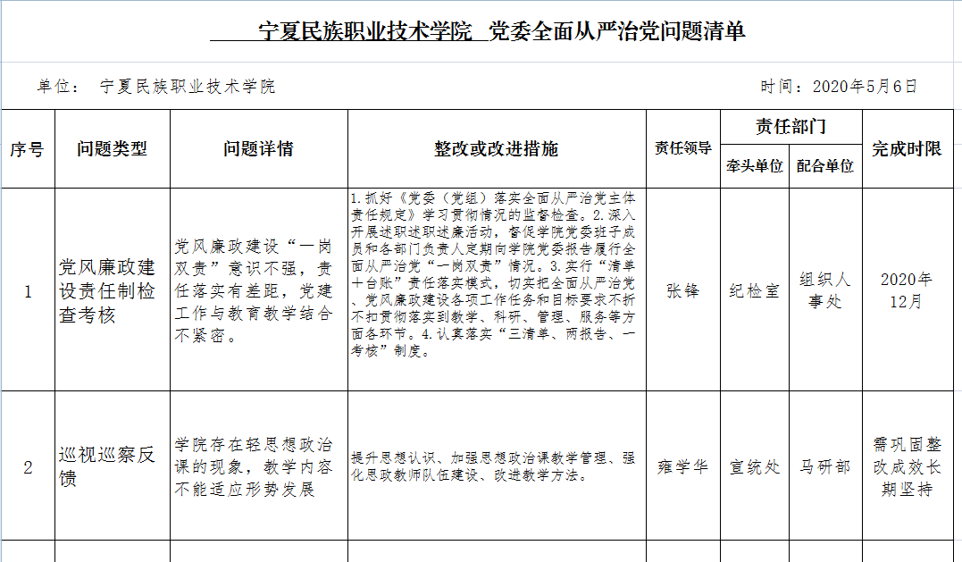 问题清单（截图）.jpg